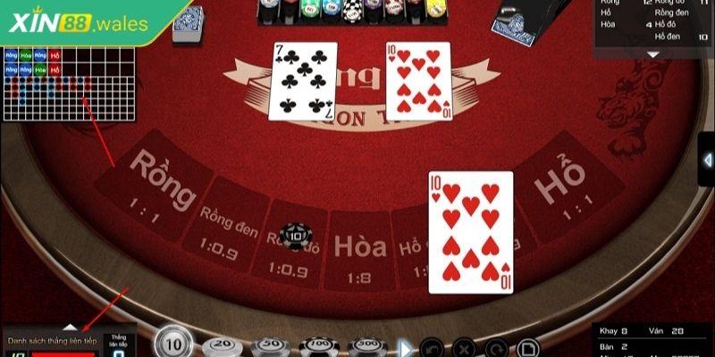 Cách chơi rồng hổ Xin88 cụ thể cho newbie