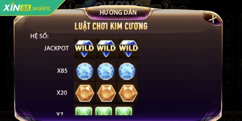 Đặc điểm nổi bật trong game